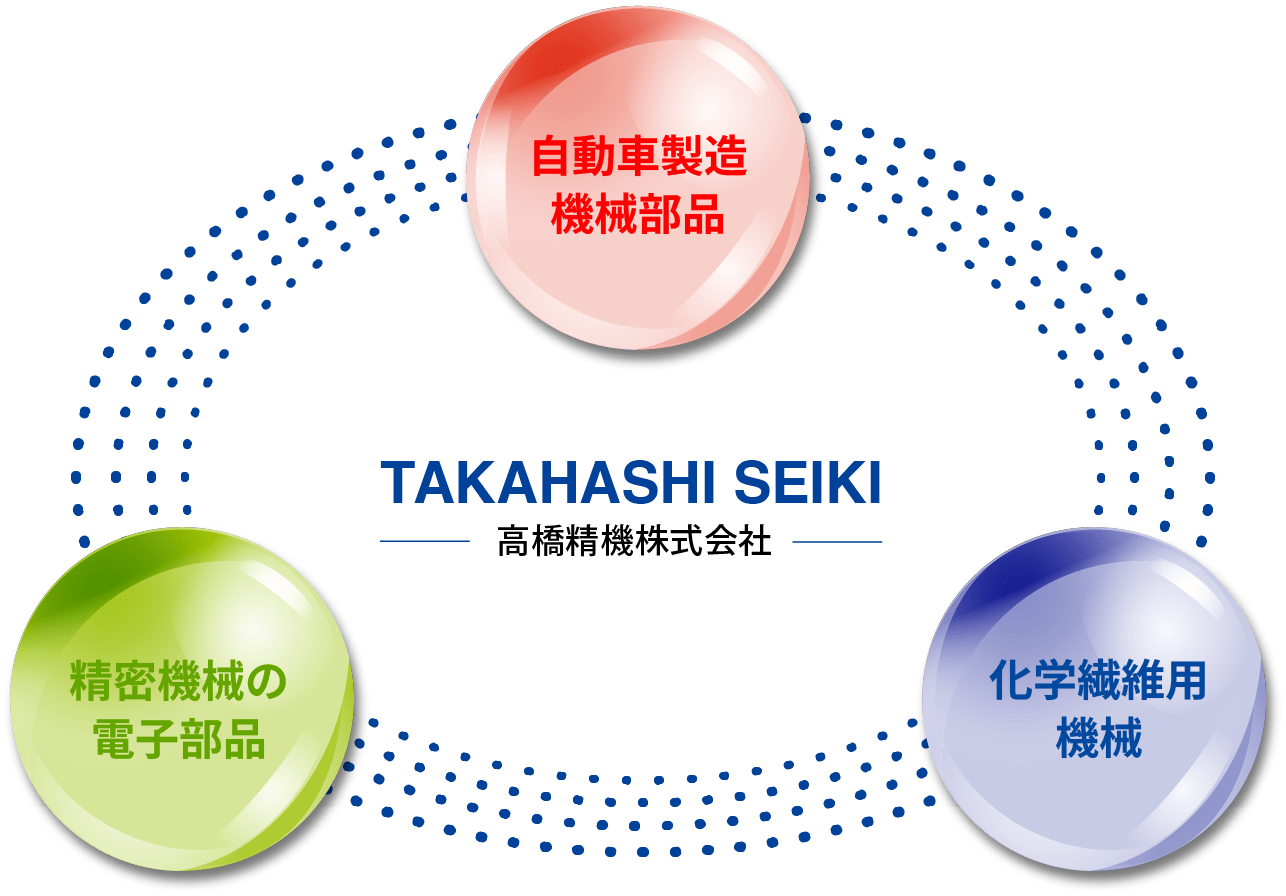 自動車製造機械の部品 化学繊維用機械の部品 精密機器の電子部品